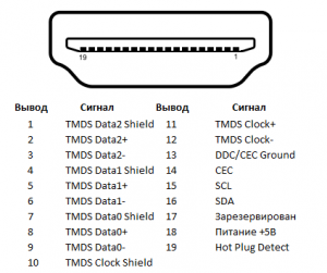 распиновка разъема HDMI type C